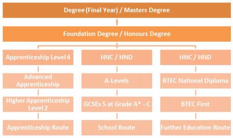 Parents and Teachers
